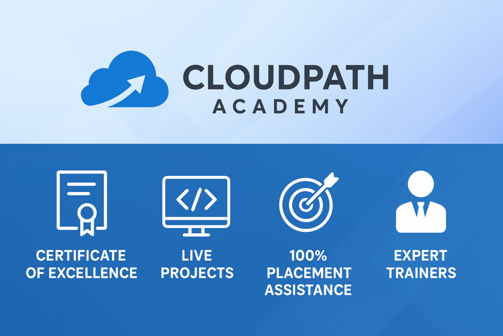 best IT training institute in Hyderabad,